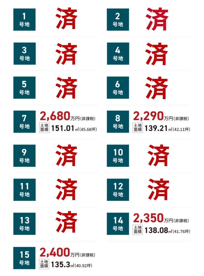 土地面積・価格表